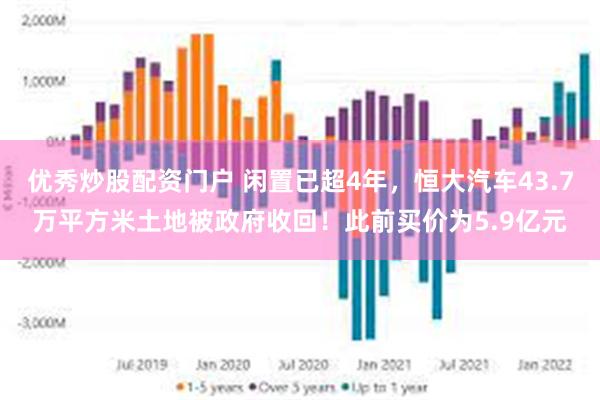 优秀炒股配资门户 闲置已超4年，恒大汽车43.7万平方米土地被政府收回！此前买价为5.9亿元