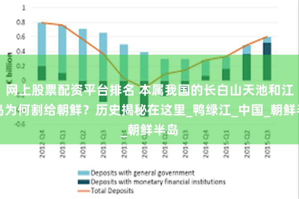 网上股票配资平台排名 本属我国的长白山天池和江心岛为何割给朝鲜？历史揭秘在这里_鸭绿江_中国_朝鲜半岛