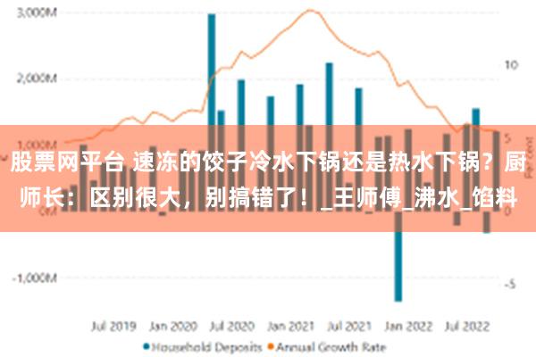 股票网平台 速冻的饺子冷水下锅还是热水下锅？厨师长：区别很大，别搞错了！_王师傅_沸水_馅料