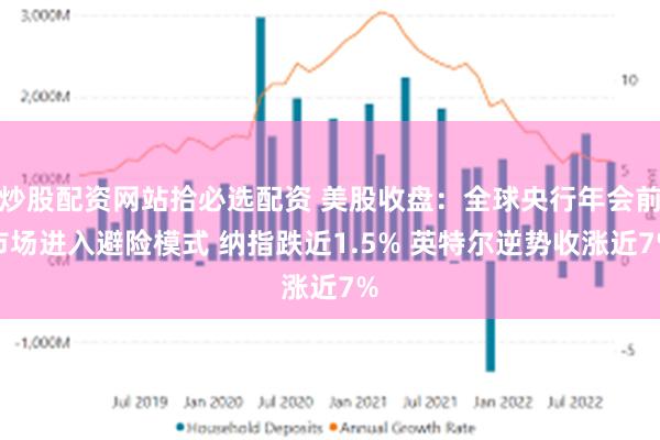 炒股配资网站拾必选配资 美股收盘：全球央行年会前市场进入避险模式 纳指跌近1.5% 英特尔逆势收涨近7%