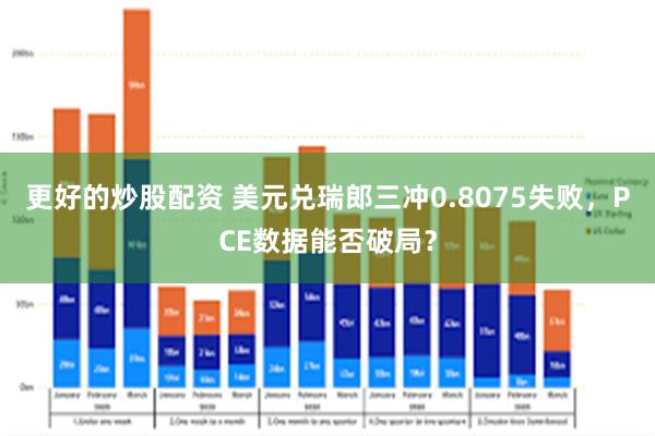 更好的炒股配资 美元兑瑞郎三冲0.8075失败，PCE数据能否破局？