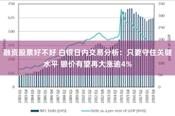 融资股票好不好 白银日内交易分析：只要守住关键水平 银价有望再大涨逾4%